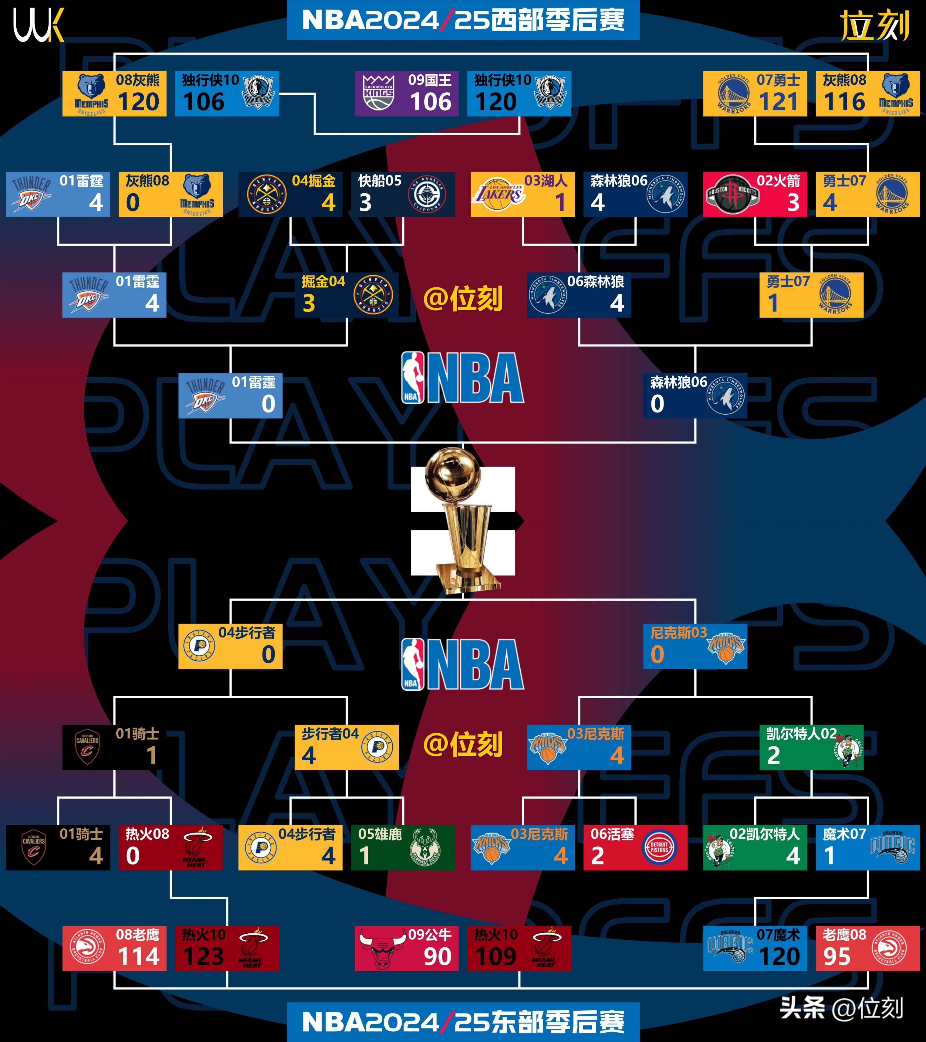 包含冲刺阶段印第安纳步行者篮板制胜——NBA常规赛节点到来，话题不断，高层口径保持一致的词条